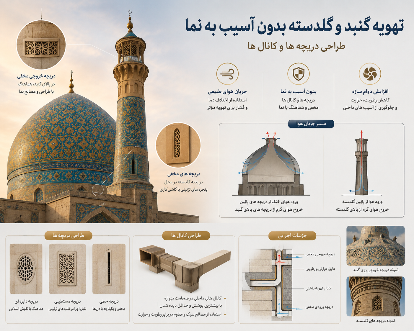 تهویه گنبد و گلدسته بدون آسیب به نما؛ طراحی دریچه ها، کانال ها